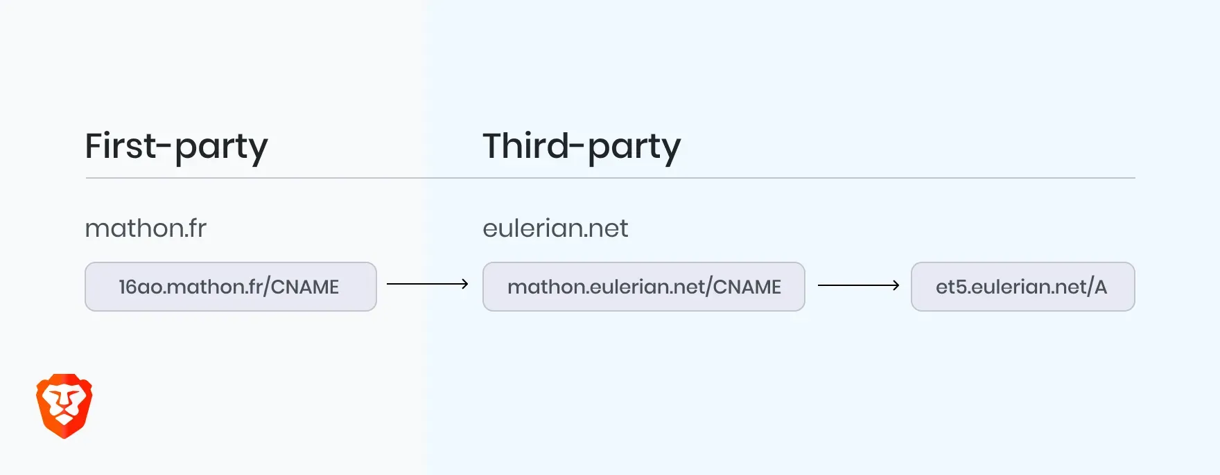 Brave Browser - między prywatnością a kontrowersjami (część 2)