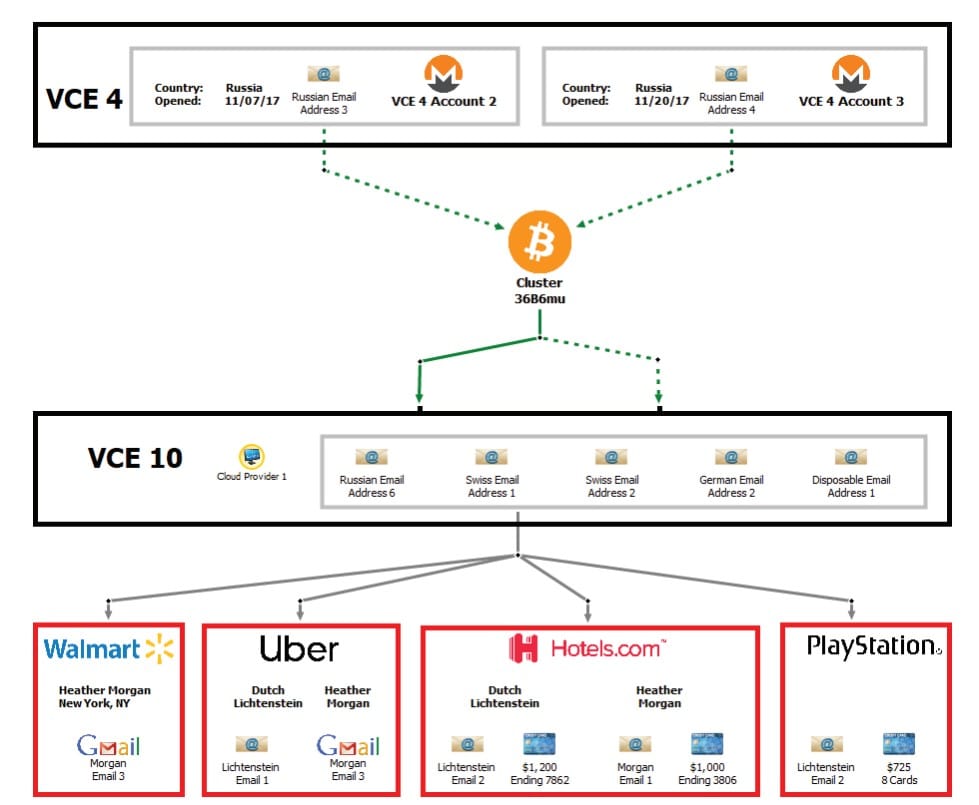 5 lat więzienia za kradzież Bitcoinów wartych 10 miliardów dolarów