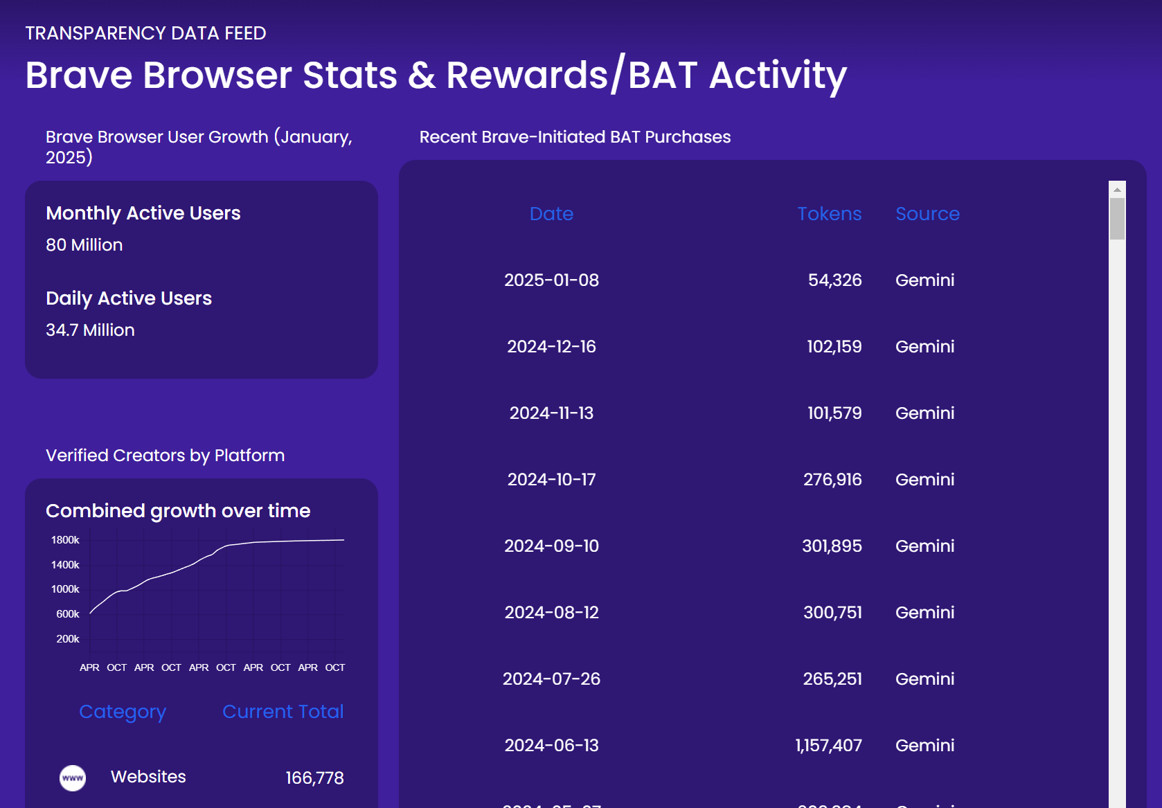Brave Browser - między prywatnością a kontrowersjami (część 2)