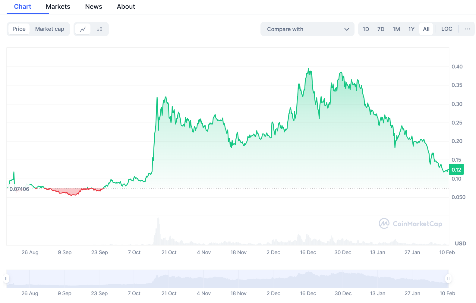 Brave Browser - między prywatnością a kontrowersjami (część 2)