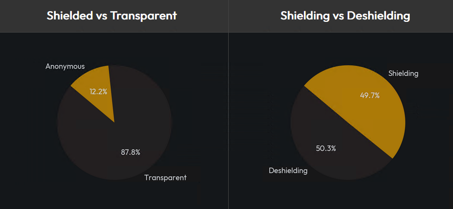 Czy Monero jest naprawdę prywatne? Analiza najnowszych badań Maldo Map i OSPEAD