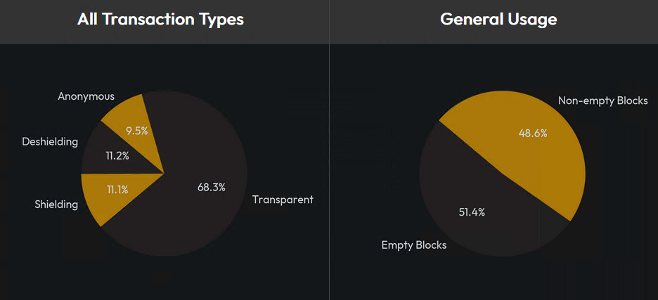 Czy Monero jest naprawdę prywatne? Analiza najnowszych badań Maldo Map i OSPEAD