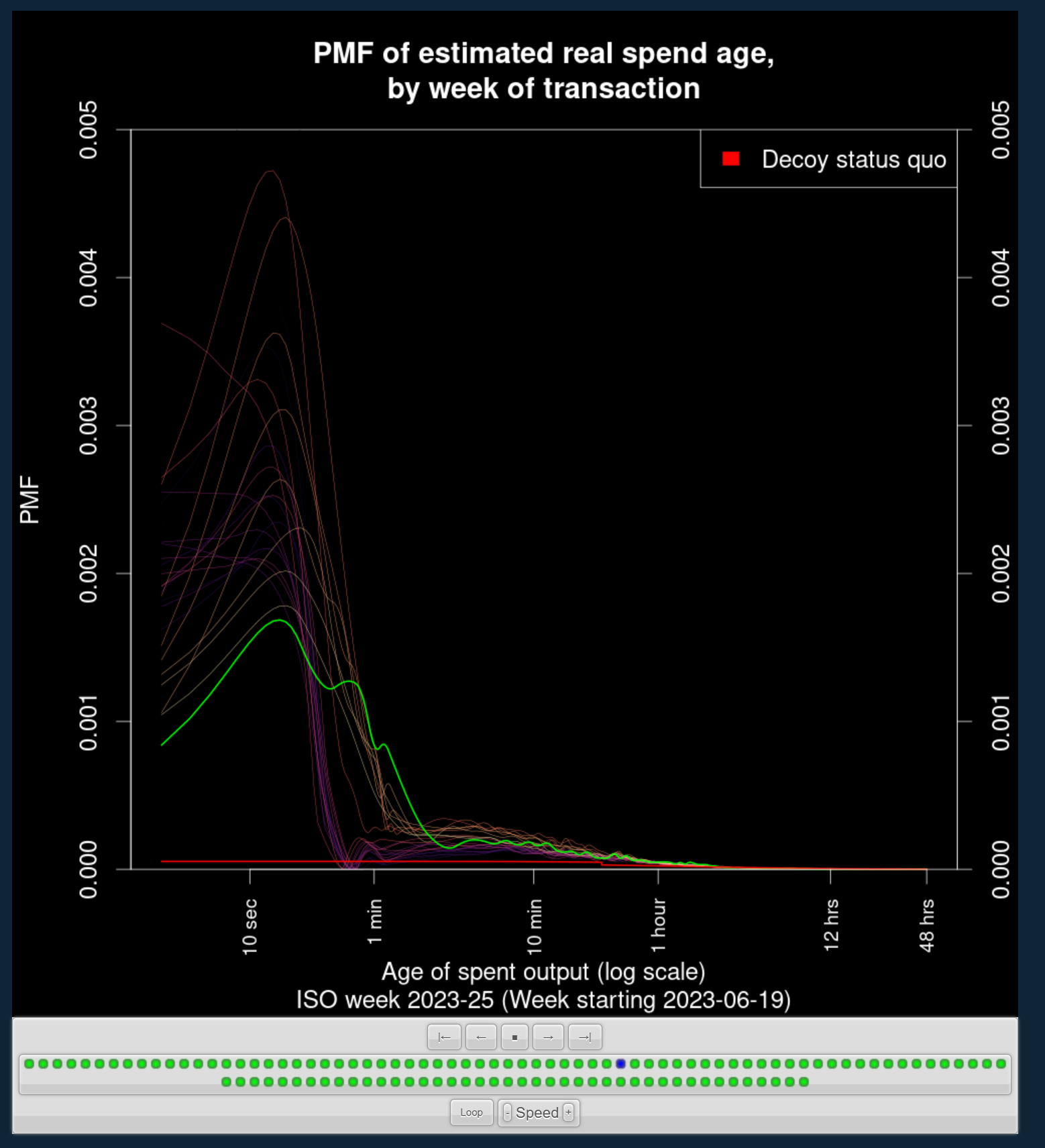 Czy Monero jest naprawdę prywatne? Analiza najnowszych badań Maldo Map i OSPEAD